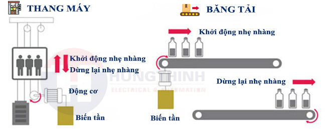 ứng dụng của biến tần vào thang máy và băng tải